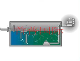 高壓風(fēng)機(jī)曝氣用途(例:養(yǎng)殖、電鍍、水處理等)